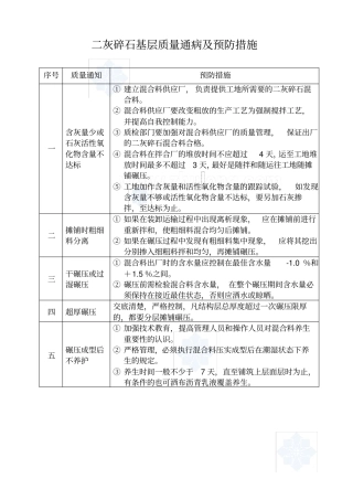 政道路工程质量通病及防治措施