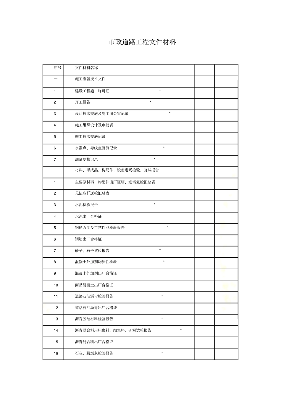 政道路工程资料目录_第2页
