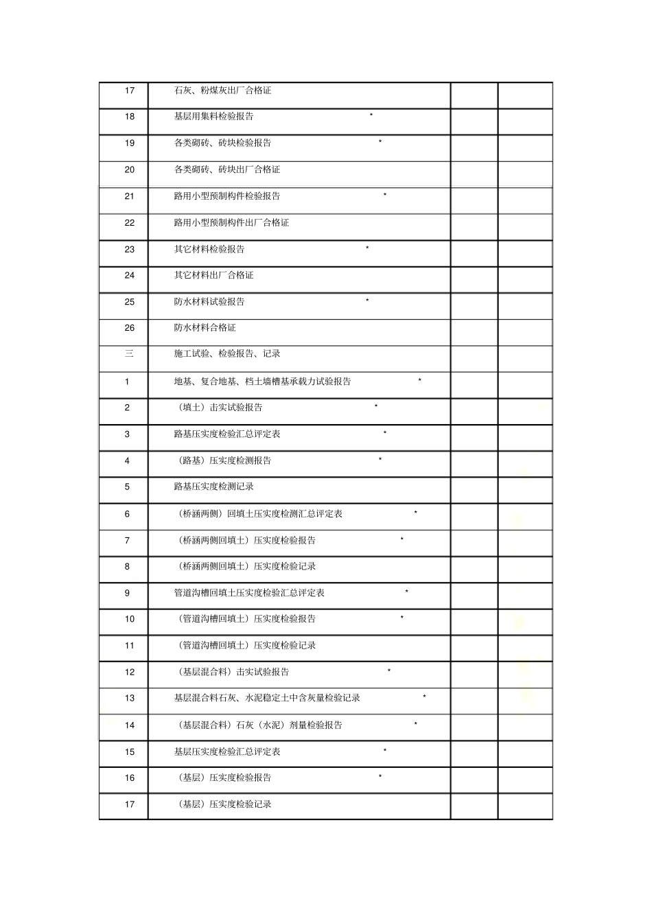 政道路工程资料目录_第3页