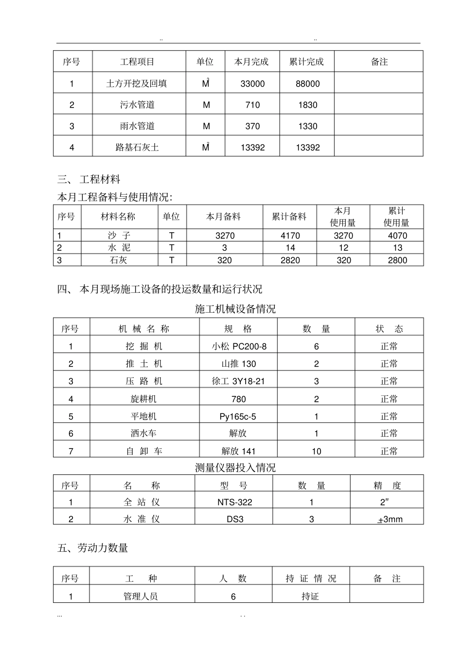 政道路施工月报50571_第3页