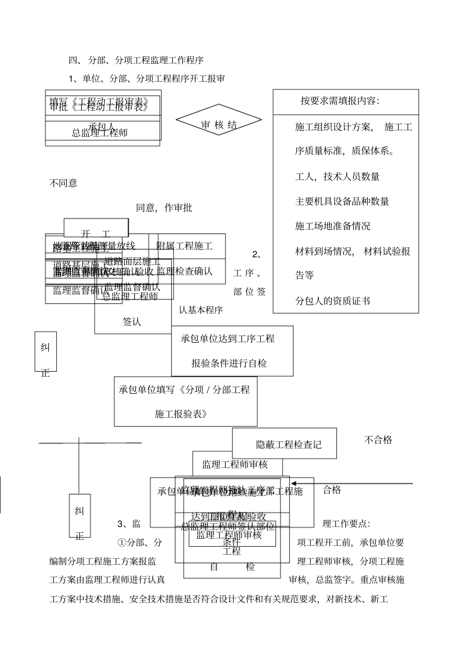 政道路给排水工程监理细则_第3页