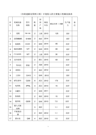 政道路管道及机电安装工程及装饰装修工程主要施工机械设备表