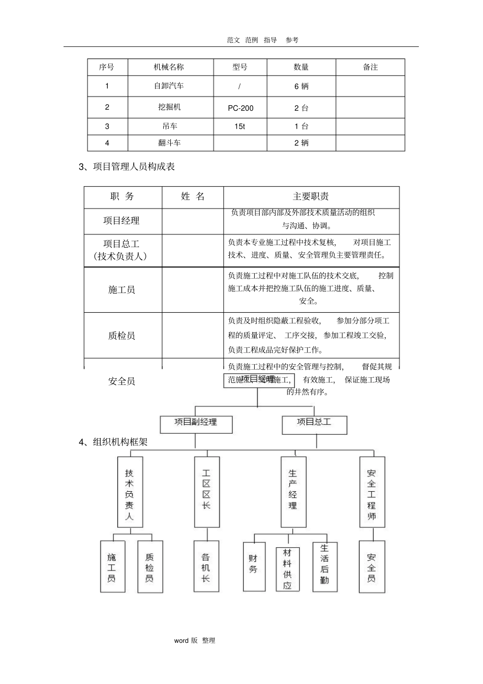 政道路绿化工程专项工程施工方案_第2页