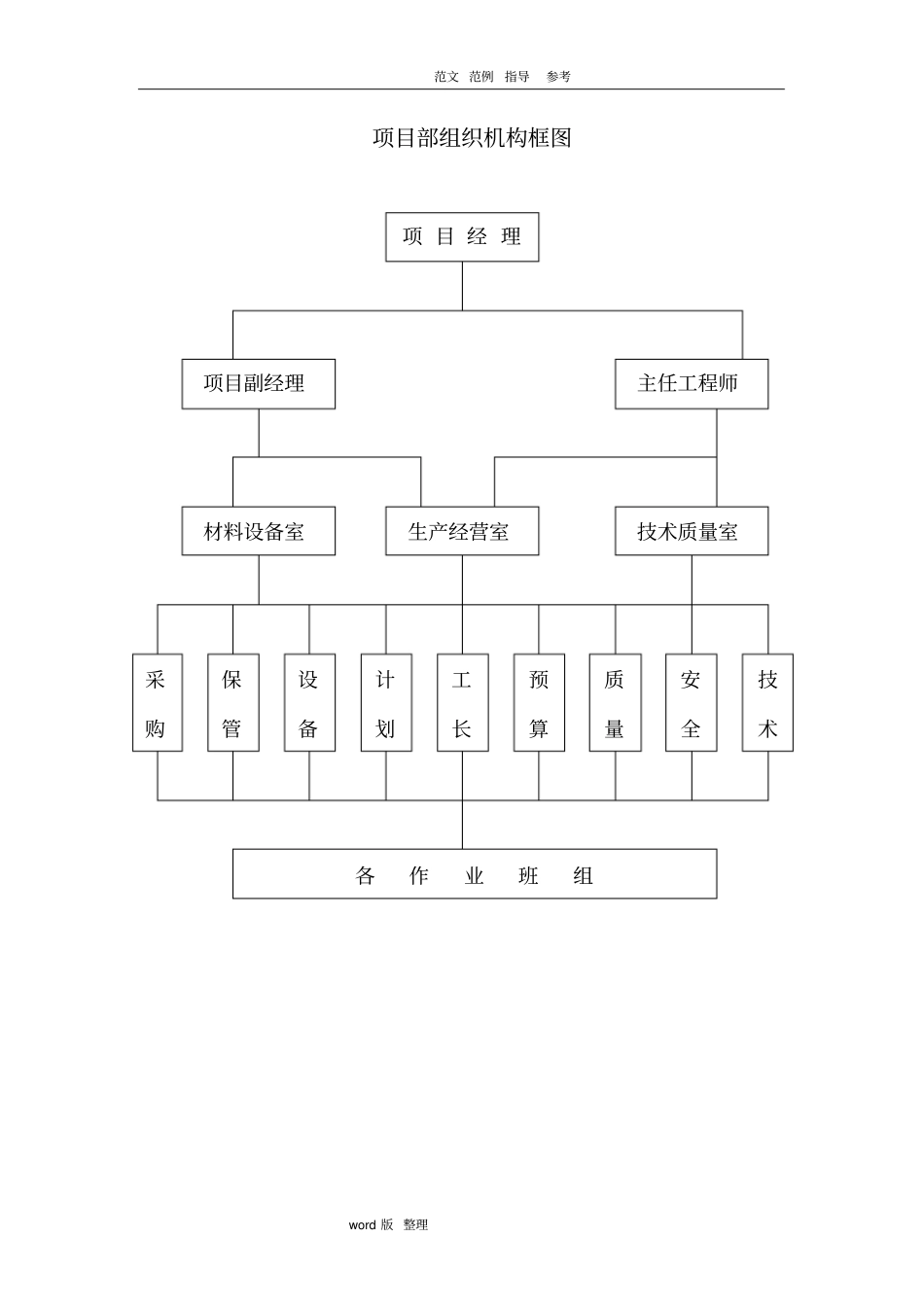 政道路路灯工程施工方案设计_第3页