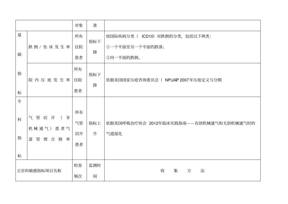 敏感指标的详细说明_第2页