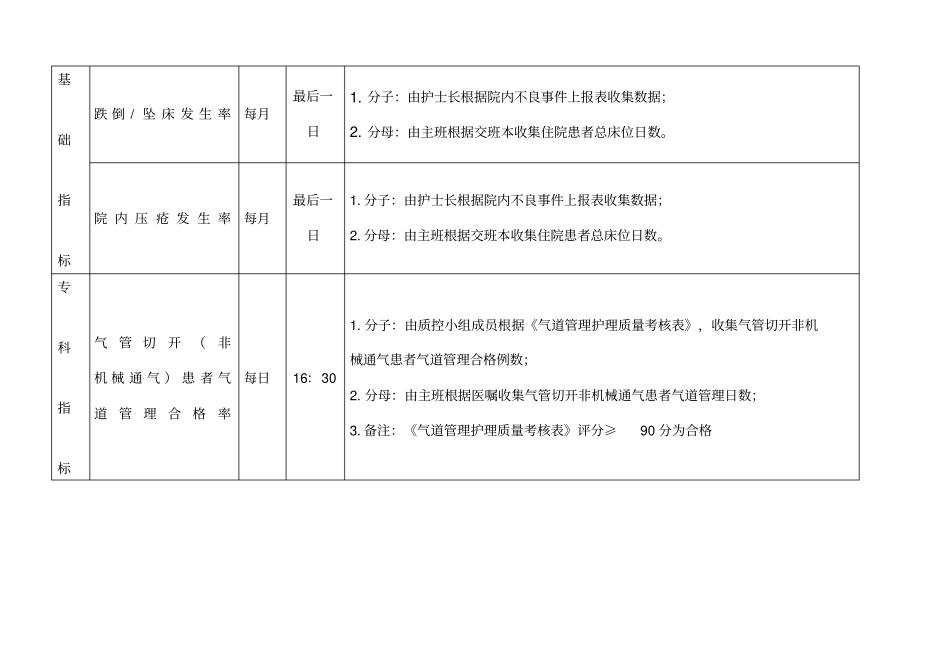 敏感指标的详细说明_第3页
