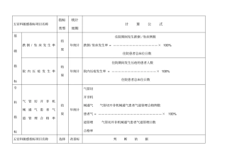 敏感指标的详细说明