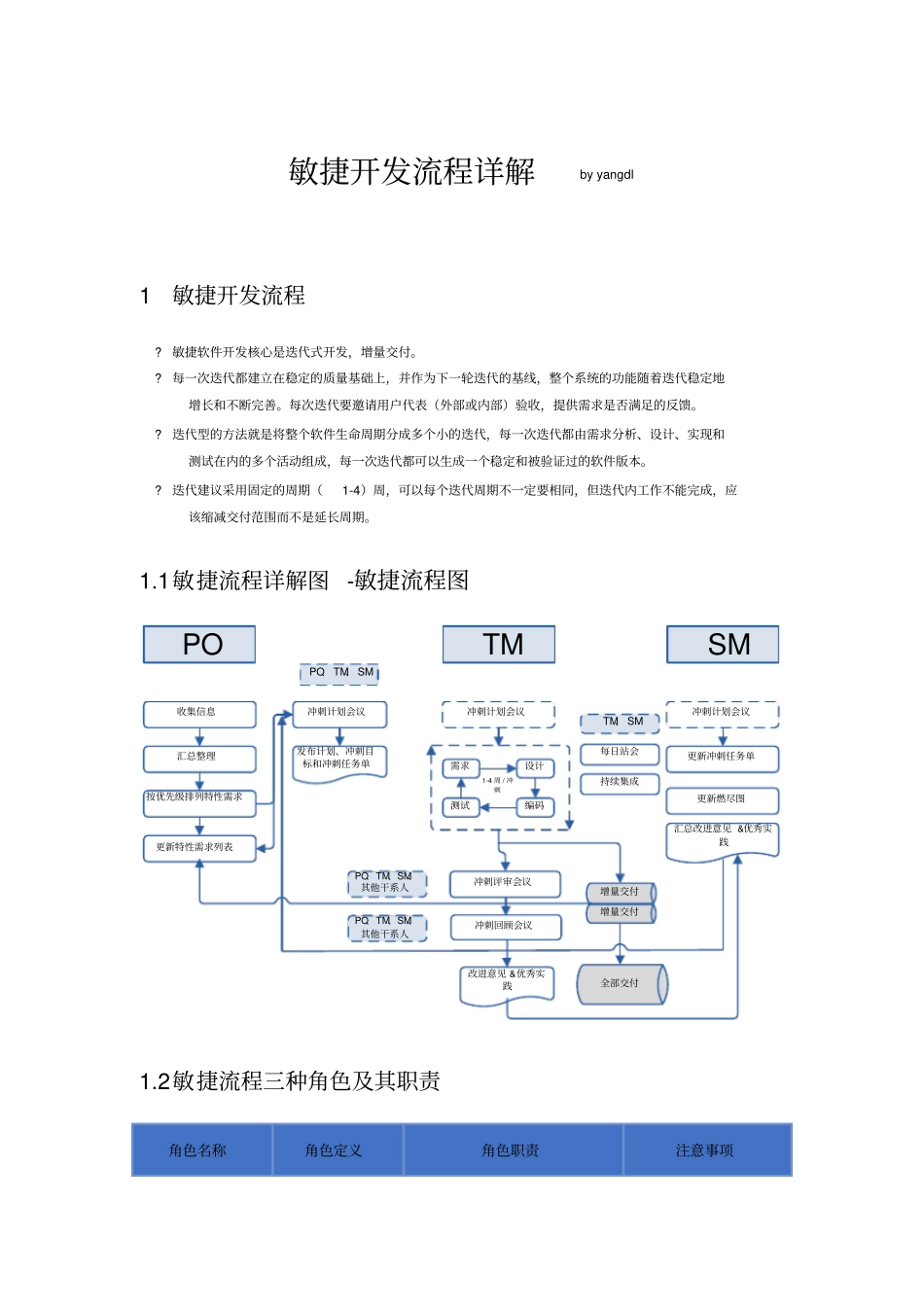 敏捷开发流程详解_第1页