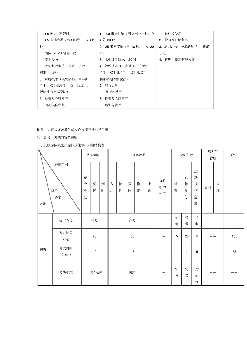 救生员考核标准_第1页
