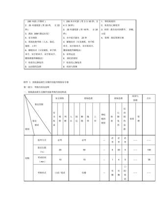 救生员考核标准