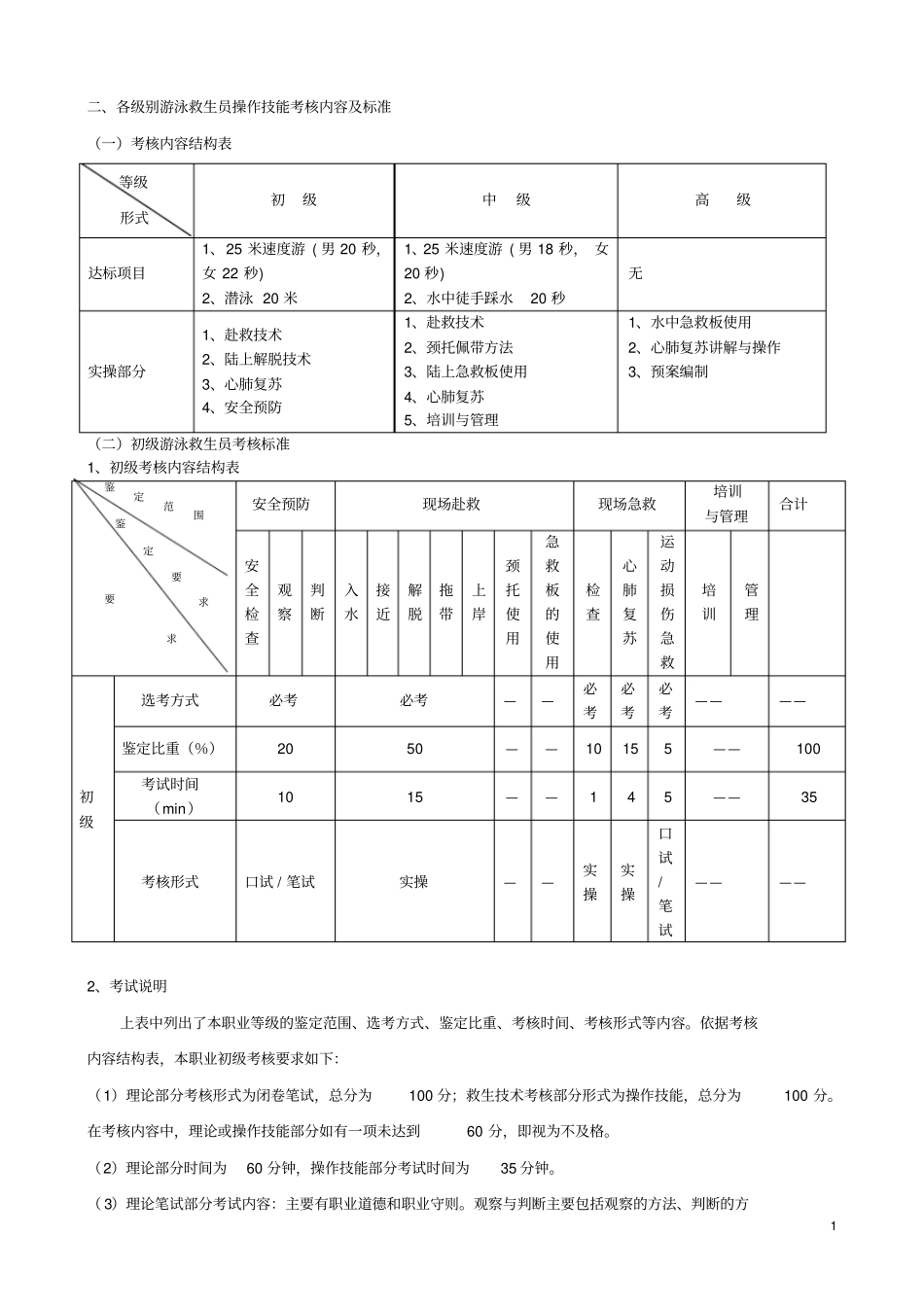 救生员考试项目_第1页