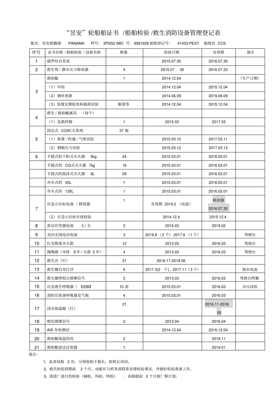 救生消防设备有效期及检验记录_第1页