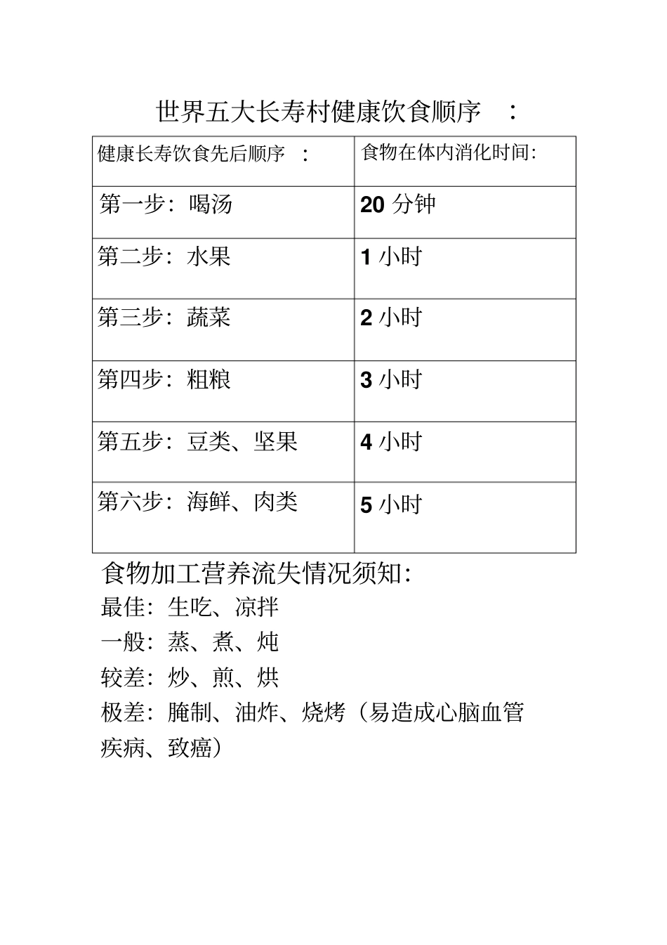 教你活到120饮食的方案_第1页