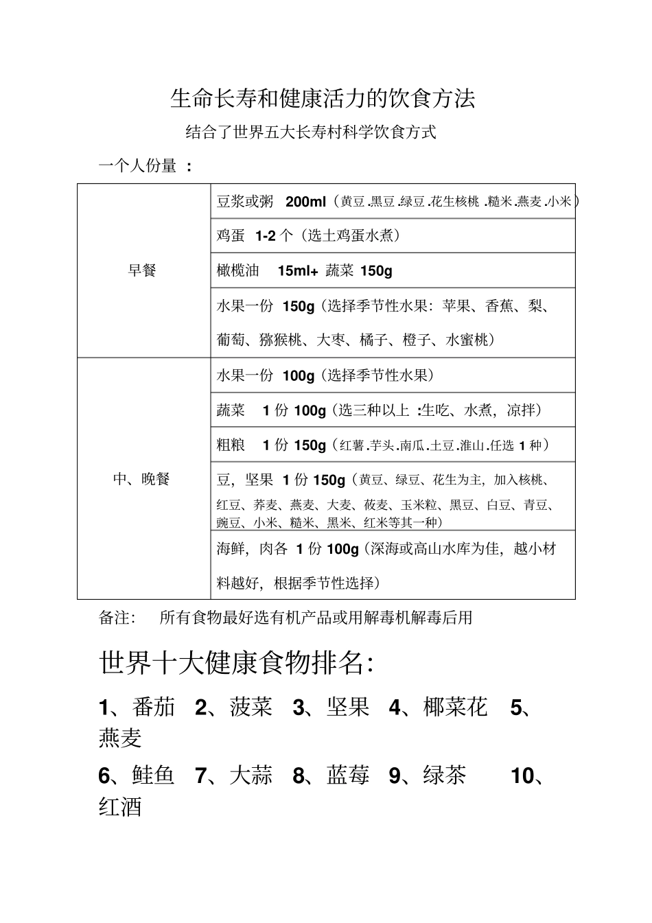 教你活到120饮食的方案_第2页