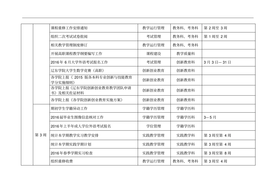 教务处2016年春季学期常规工作计划_第3页