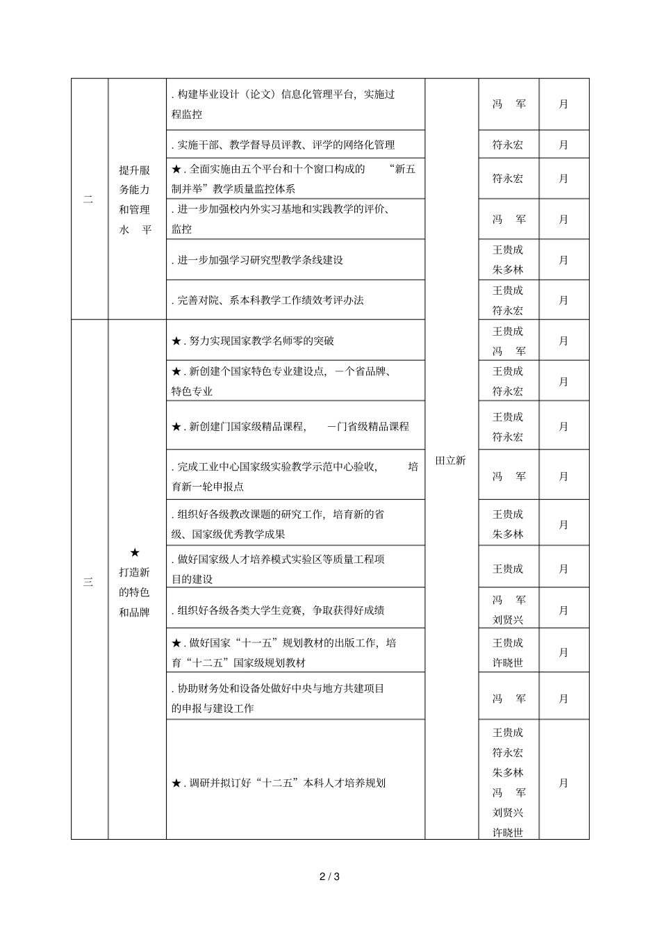 教务处主要工作目标_第2页