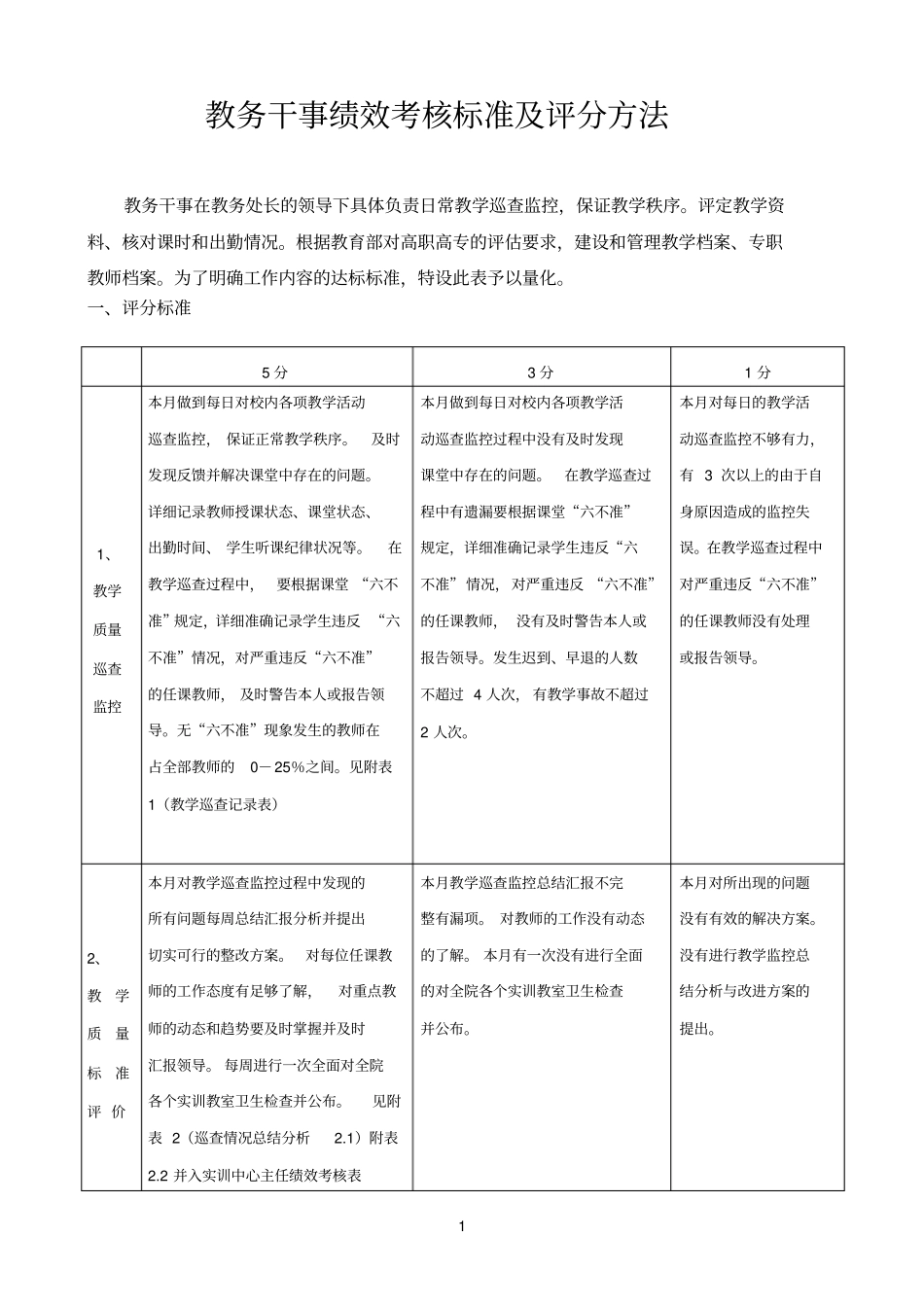 教务干事监控绩效考核_第1页