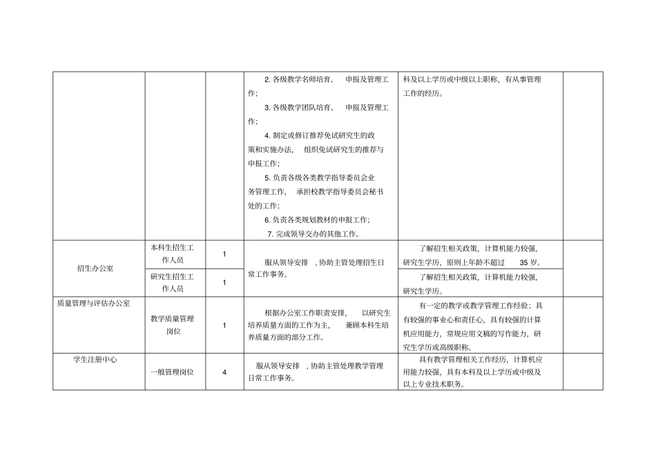 教务部、研究生院一般岗位岗位职责及任职条件_第2页