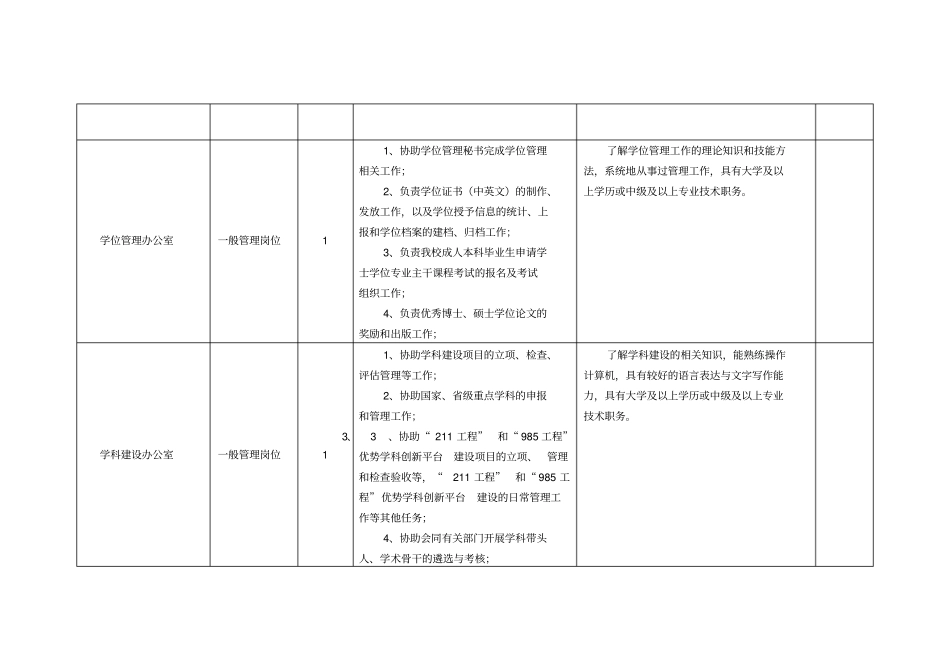 教务部、研究生院一般岗位岗位职责及任职条件_第3页
