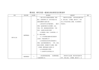 教务部、研究生院一般岗位岗位职责及任职条件