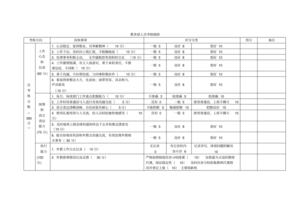 教务部人员绩效考核细则表_第1页