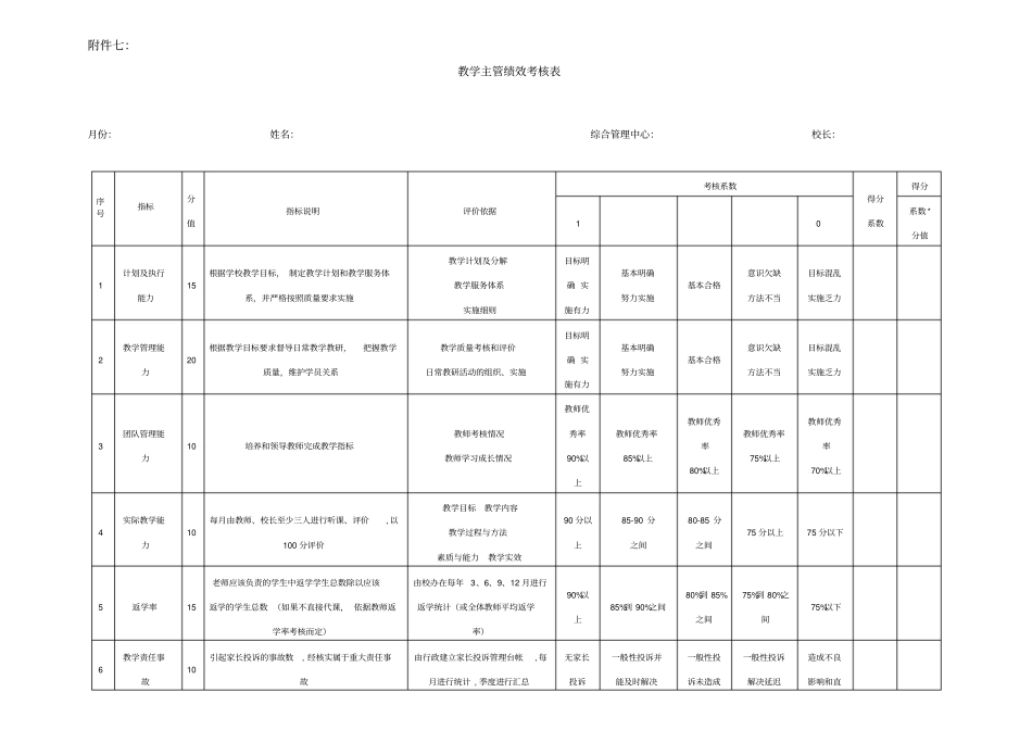 教学主管绩效考核表_第1页