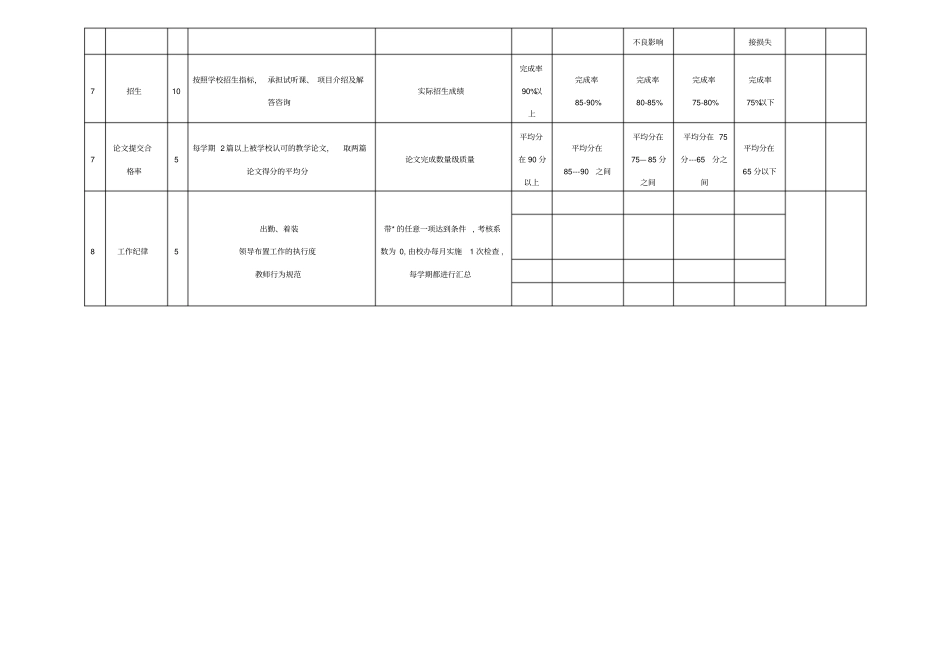 教学主管绩效考核表_第2页