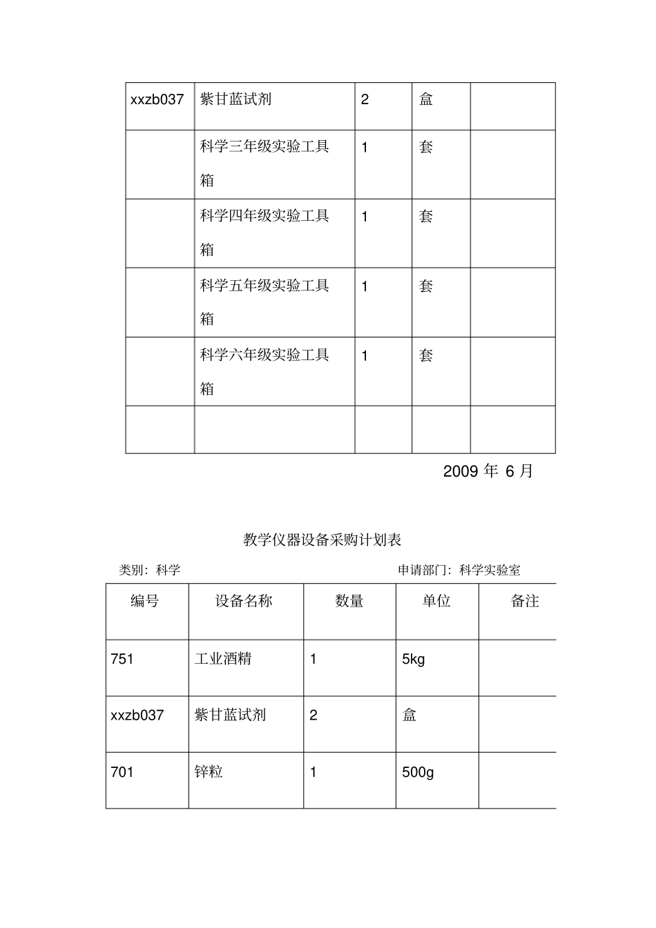教学仪器设备及试验消耗品的补充计划_第2页