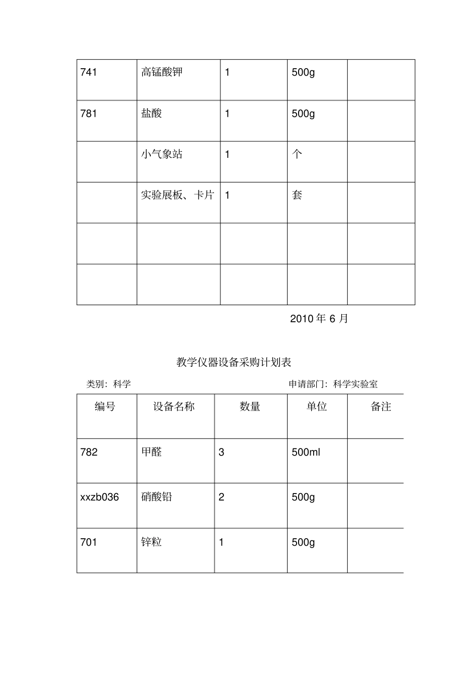 教学仪器设备及试验消耗品的补充计划_第3页