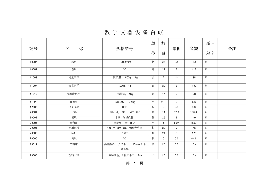 教学仪器设备台帐仪器音体美电教器材等通用_第2页