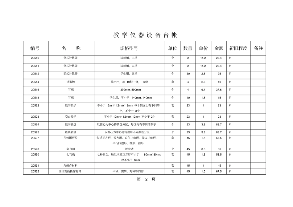 教学仪器设备台帐仪器音体美电教器材等通用_第3页
