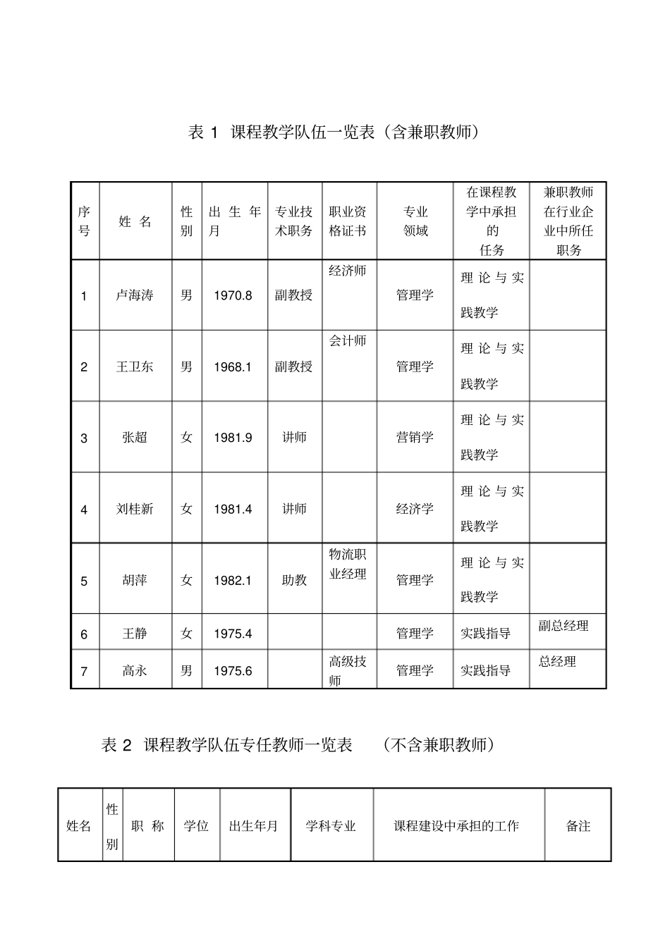 教学团队建设情况_第2页