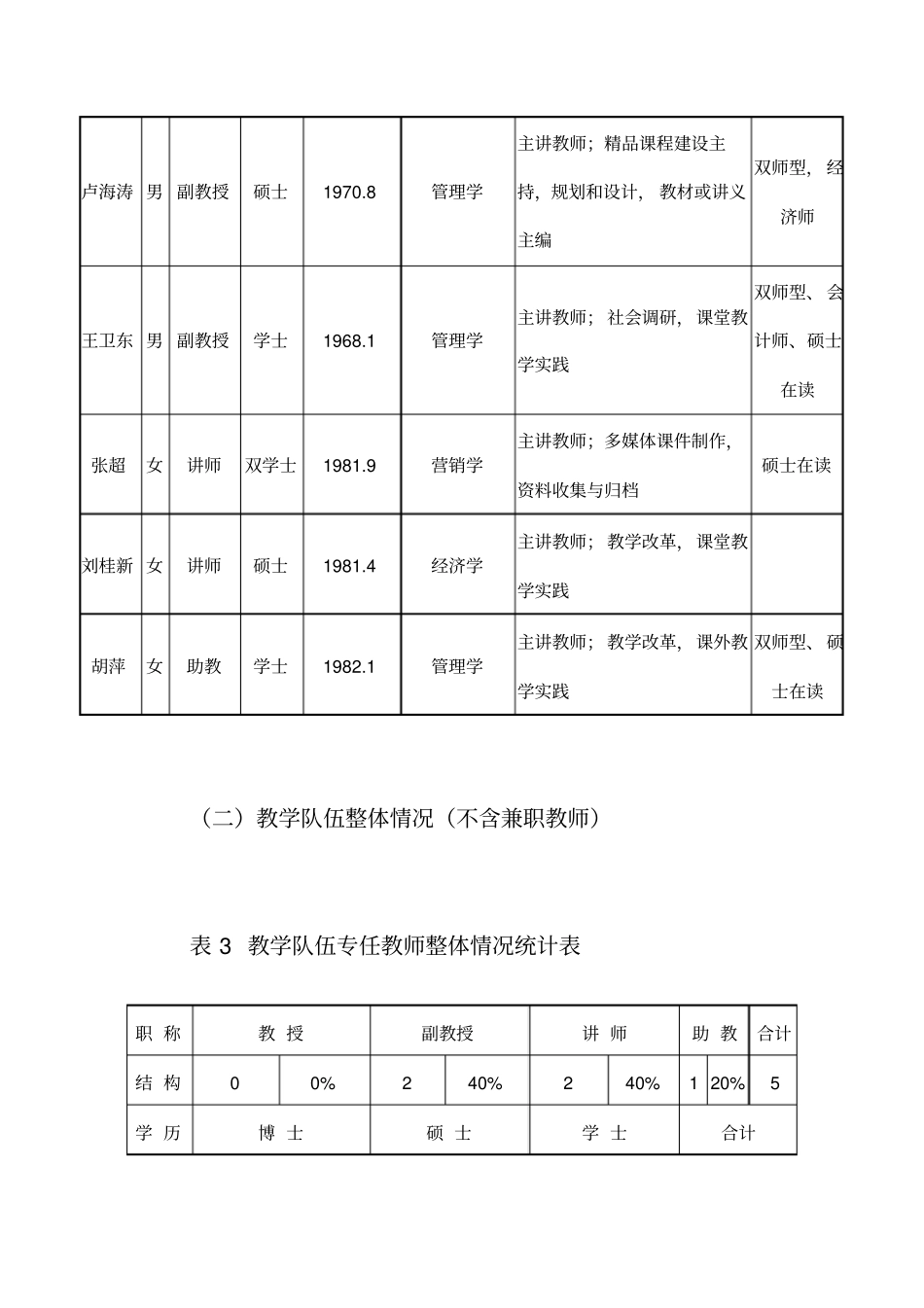 教学团队建设情况_第3页