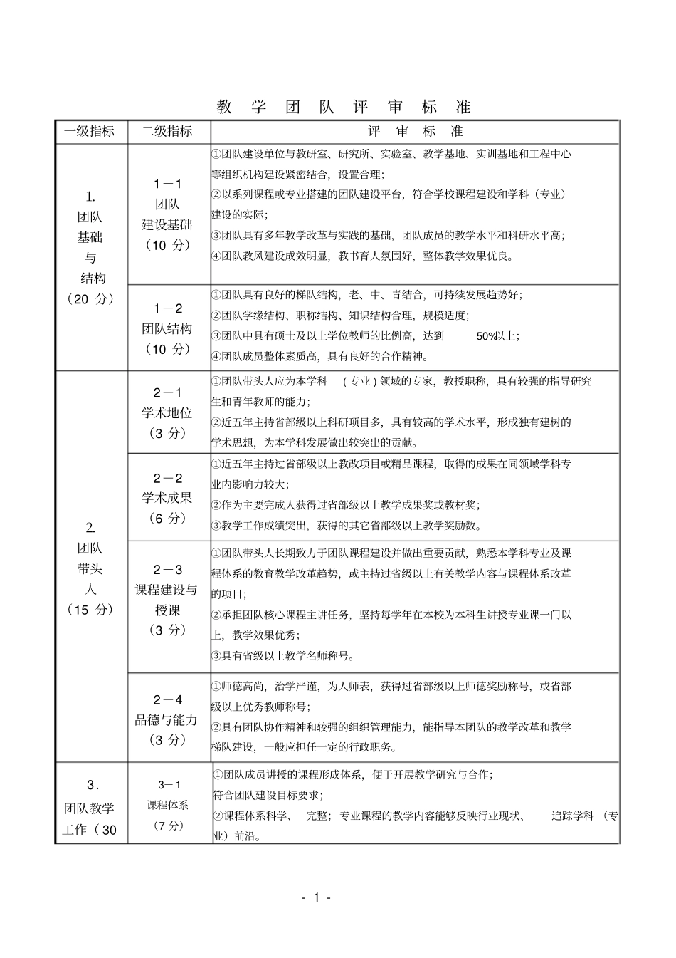 教学团队评审标准_第1页