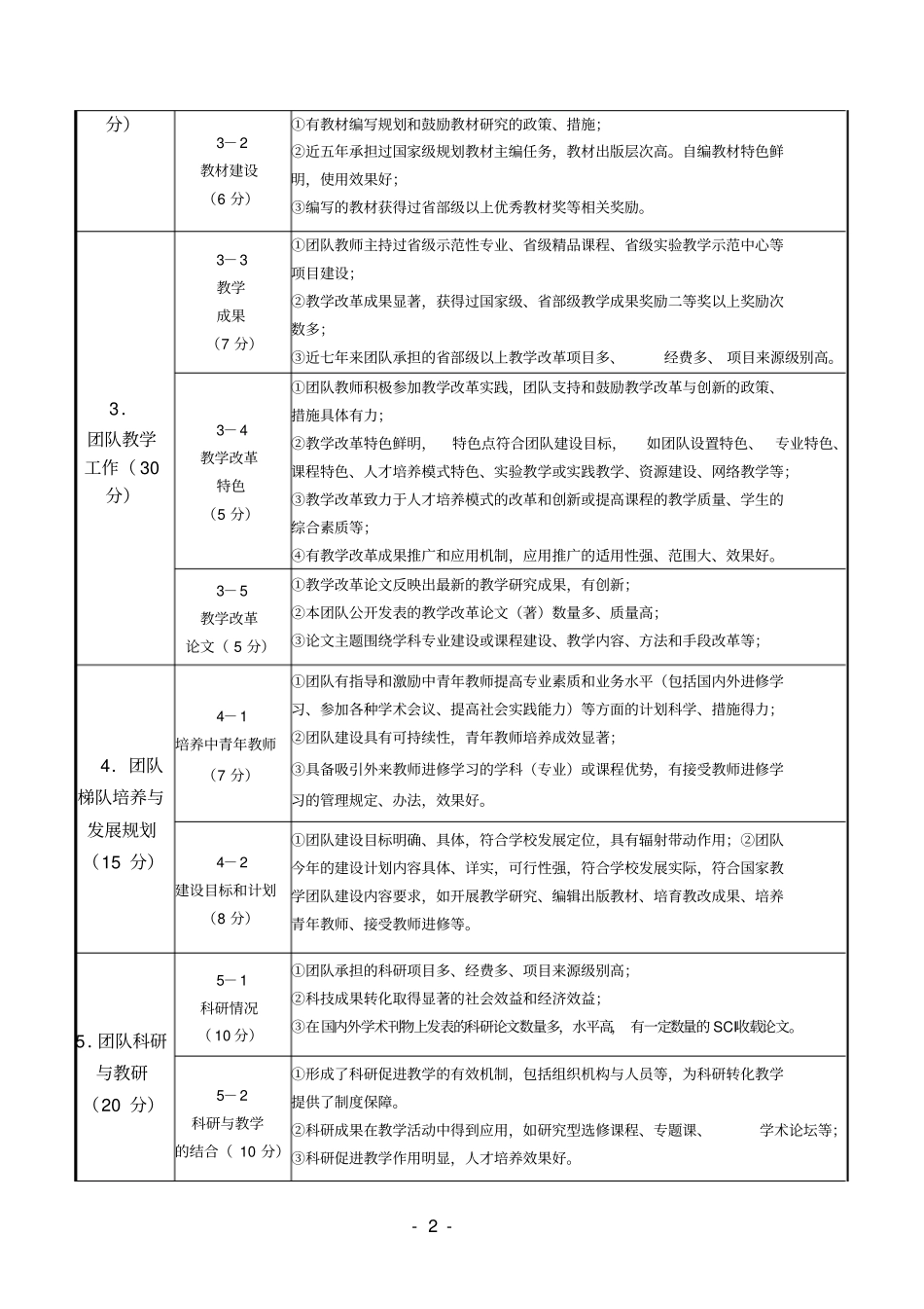 教学团队评审标准_第2页