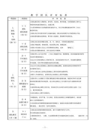 教学团队评审标准