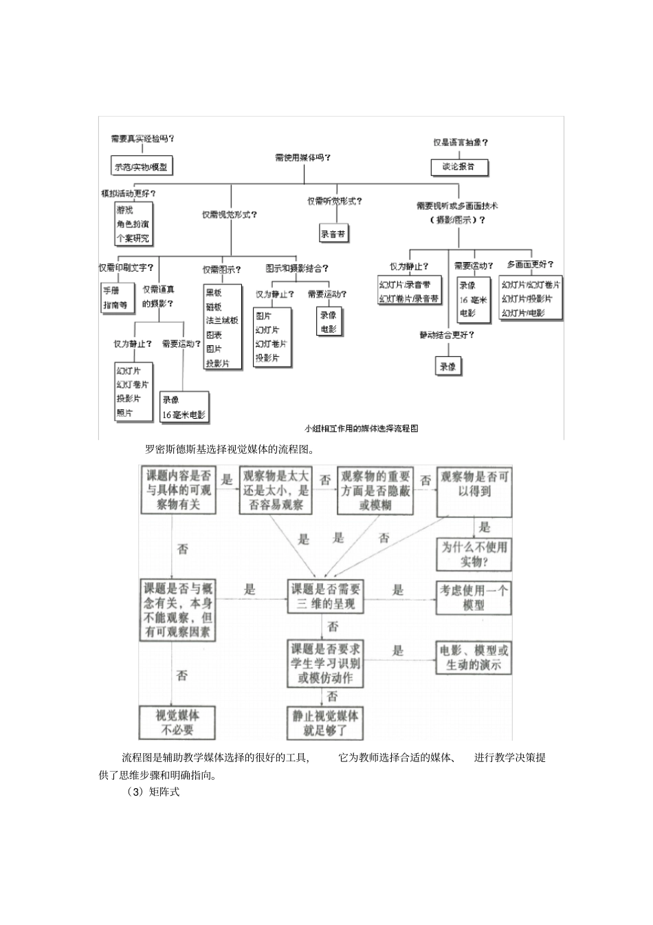 教学媒体选择的模型_第3页
