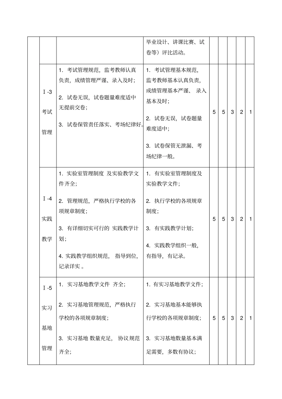 教学工作评价指标体系表_第2页