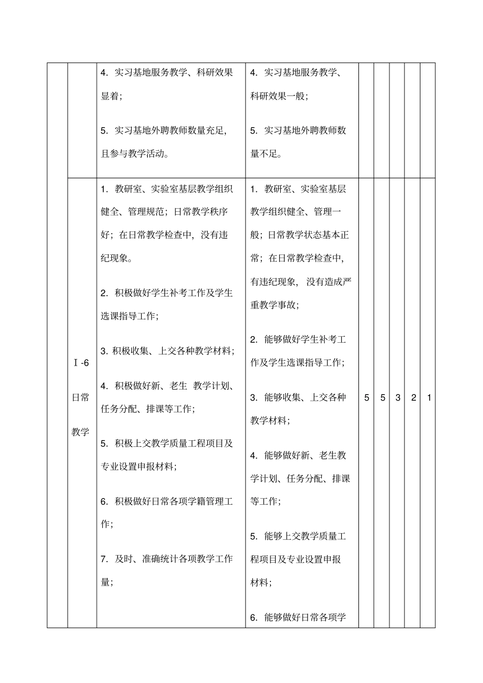教学工作评价指标体系表_第3页