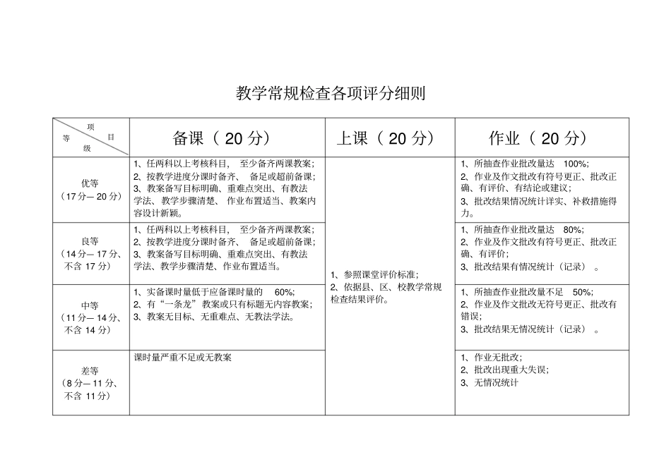 教学常规检查各项评分细则_第1页