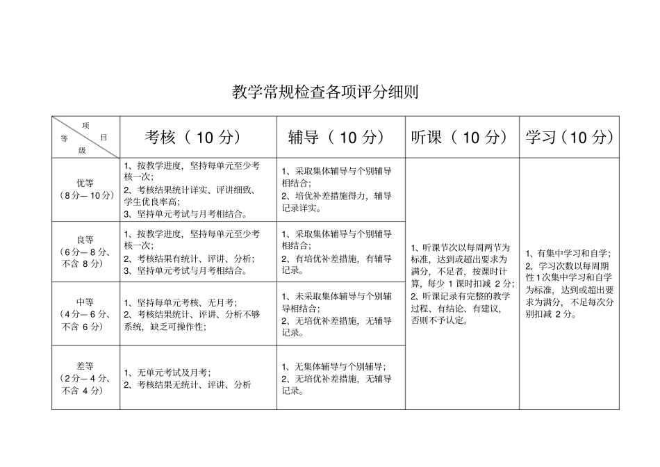 教学常规检查各项评分细则_第2页