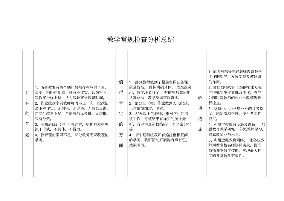 教学常规检查各项评分细则_第3页