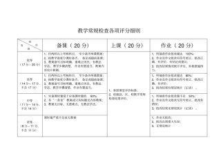 教学常规检查各项评分细则