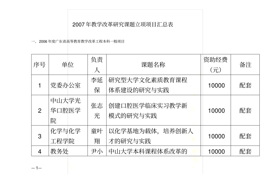 教学改革研究课题立项项目汇总表_第2页