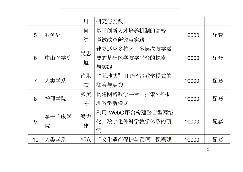 教学改革研究课题立项项目汇总表_第3页