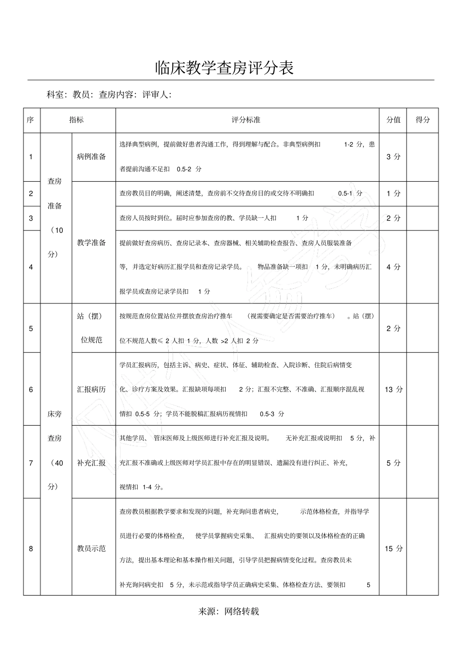 教学查房评分表_第1页