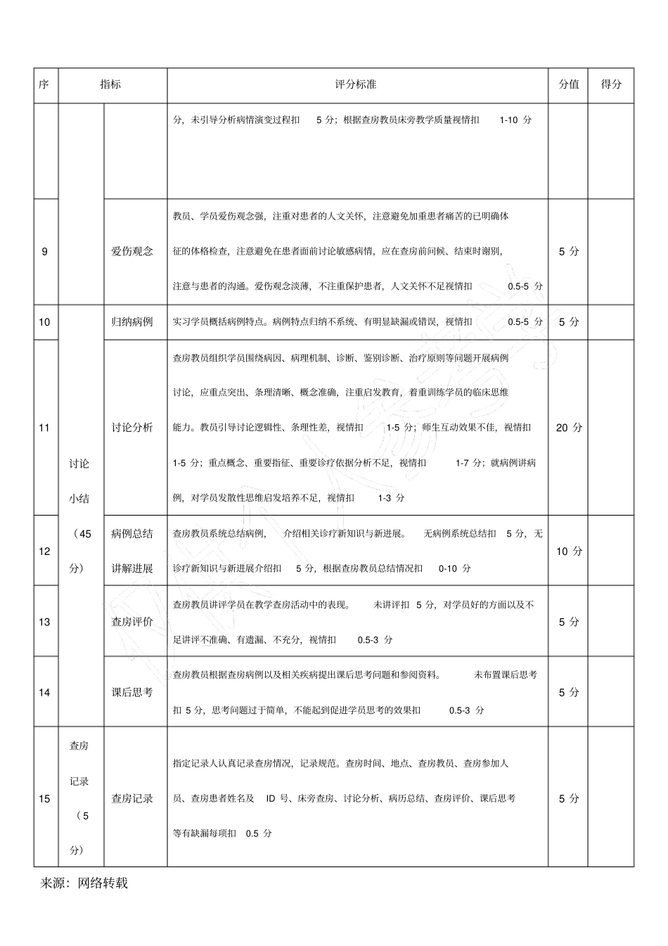 教学查房评分表_第2页