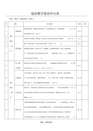 教学查房评分表
