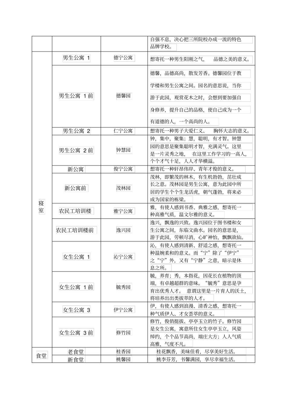 教学楼命名方案_第2页
