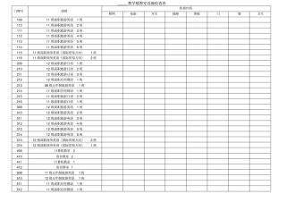 教学楼教室设施检查表